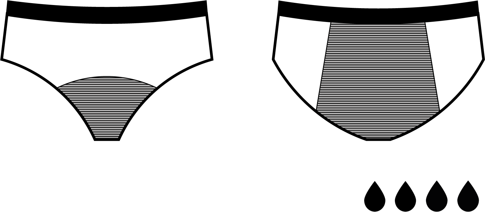 Powierzchnia chłonna majtki menstruacyjne fluxies Hipster Heavy